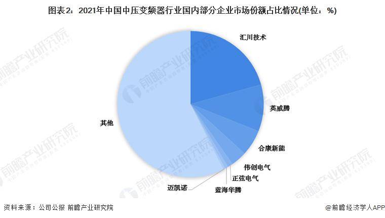 【行业前瞻】2023-2028年全球及中国中压变频器行业发展分析(图3)