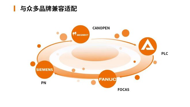 控制箱比面纸盒更小法奥意威协作机器人普及之路持续加速(图4)