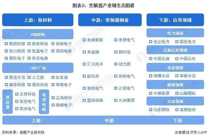 【行业前瞻】2023-2028年全球及中国变频器行业发展分析(图5)