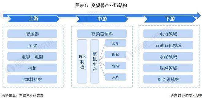 【行业前瞻】2023-2028年全球及中国变频器行业发展分析(图4)