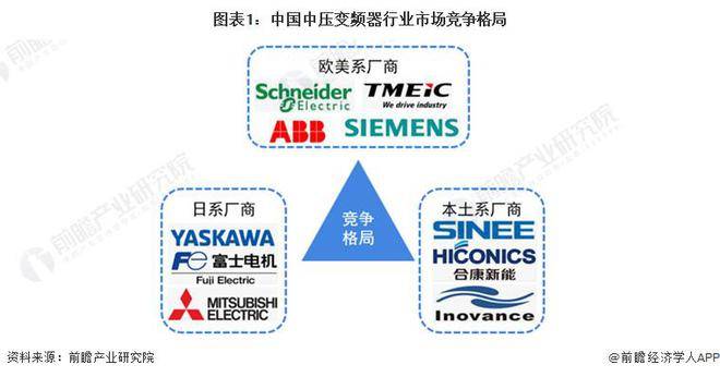 【行业前瞻】2023-2028年全球及中国变频器行业发展分析(图6)