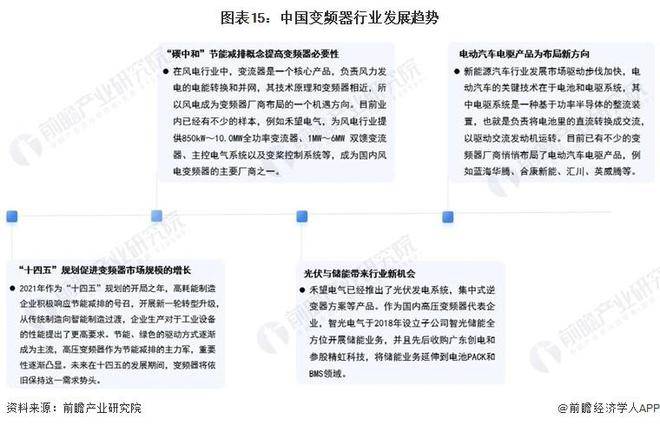 【行业前瞻】2023-2028年全球及中国变频器行业发展分析(图11)