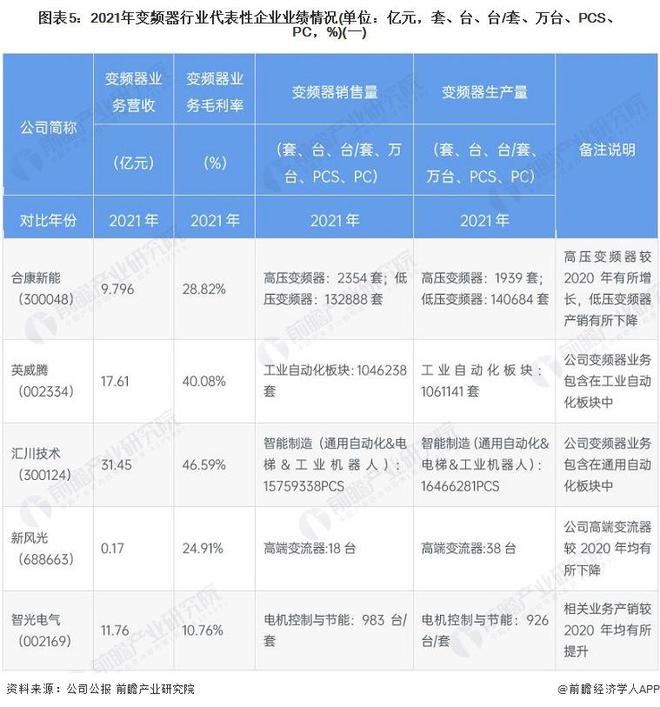 【干货】变频器行业产业链全景梳理及区域热力地图(图5)