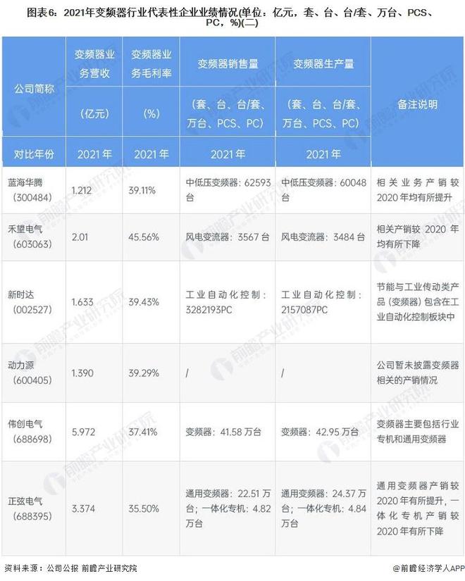 【干货】变频器行业产业链全景梳理及区域热力地图(图6)