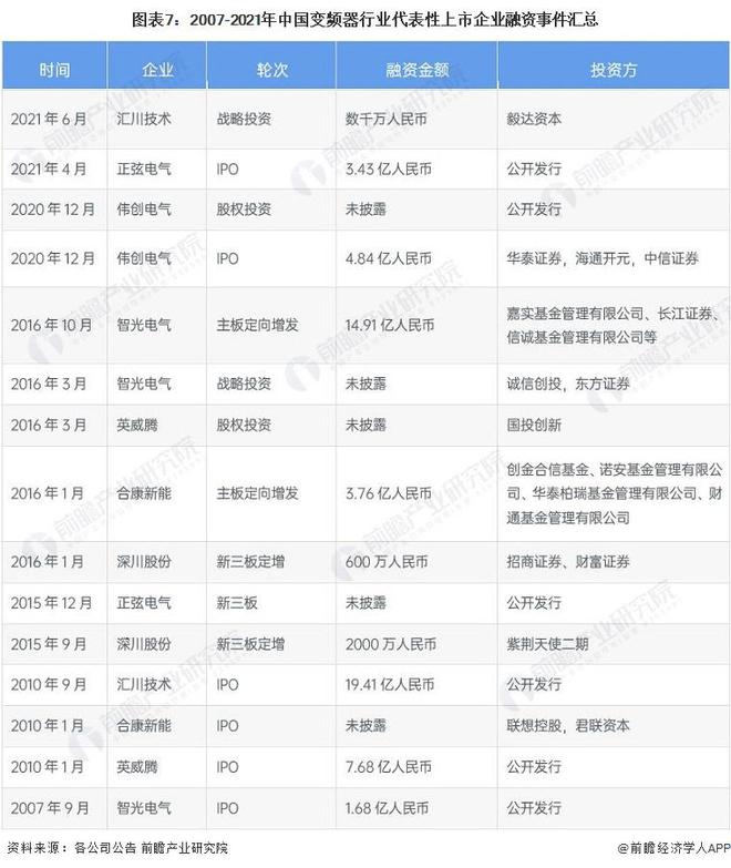 【干货】变频器行业产业链全景梳理及区域热力地图(图7)