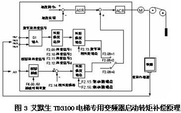 变频器滤波器工作时的原理？变频器滤波器有哪些作用？