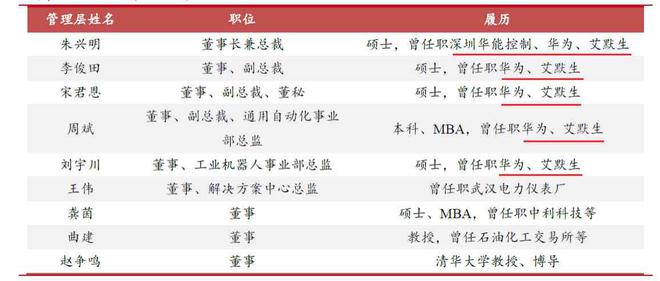 汇川技术：“华为血统”国产替代高成长可期(图1)