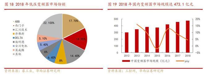 汇川技术：“华为血统”国产替代高成长可期(图2)