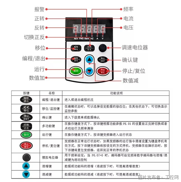 变频器投运时调试步骤(图1)