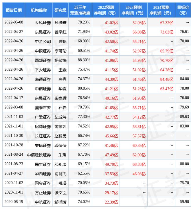 汇川技术：ASHMORE INVESTMENT MANAGEMENT LTD、AVANDA INVESTMAGEPTE LTD(图1)