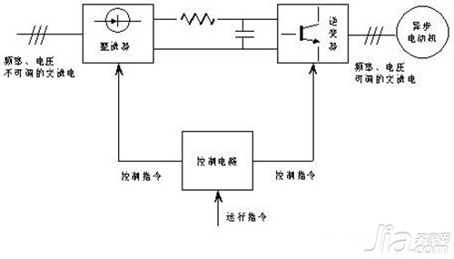 10kv高压变频器工作原理