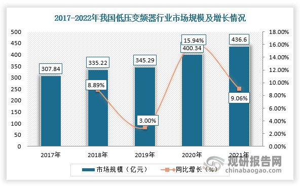 我国变频器行业分析：多因素致低压变频器市场承压(图4)