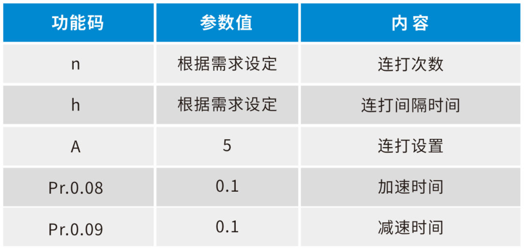 变频器在EDS730D端子机应用案例(图1)