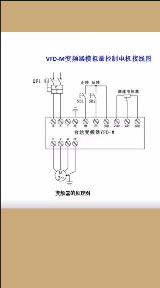 变频器模拟量参数设置(图1)