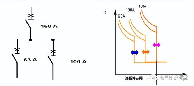 低压开关选择性保护的意义是什么？选择性保护如何实现？涨知识了(图3)