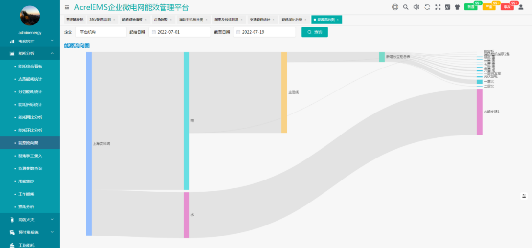 浅谈智能配电能效平台与照明系统在某地下污水处理厂中的应用(图5)