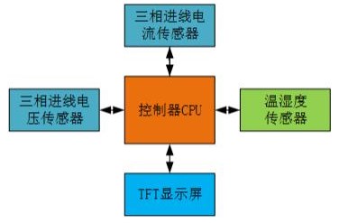 基于RT-Thread和N32G457的配电箱监测系统的设计(图1)