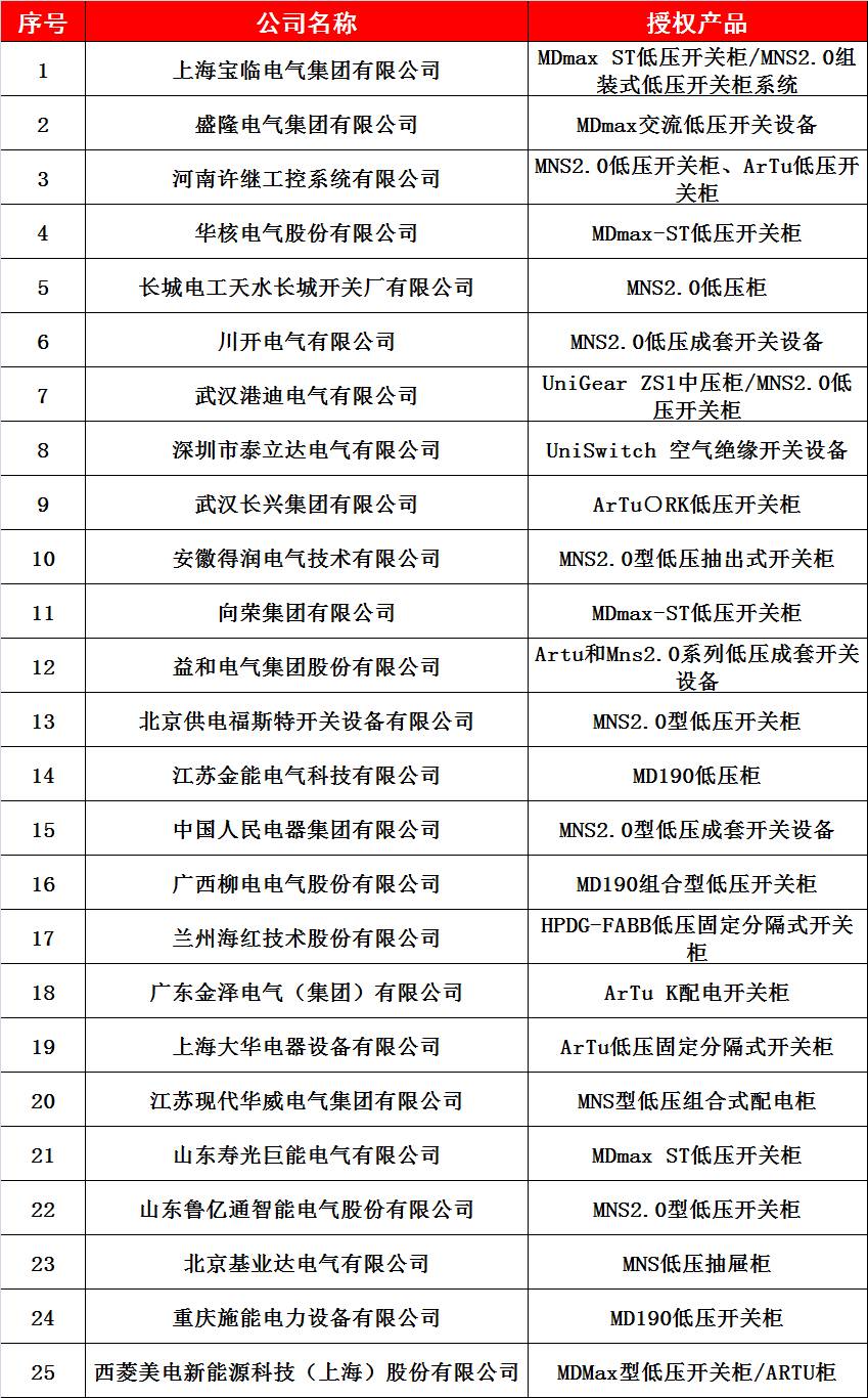 ABB授权开关柜生产厂家名单（一）【电老虎网发布】(图2)