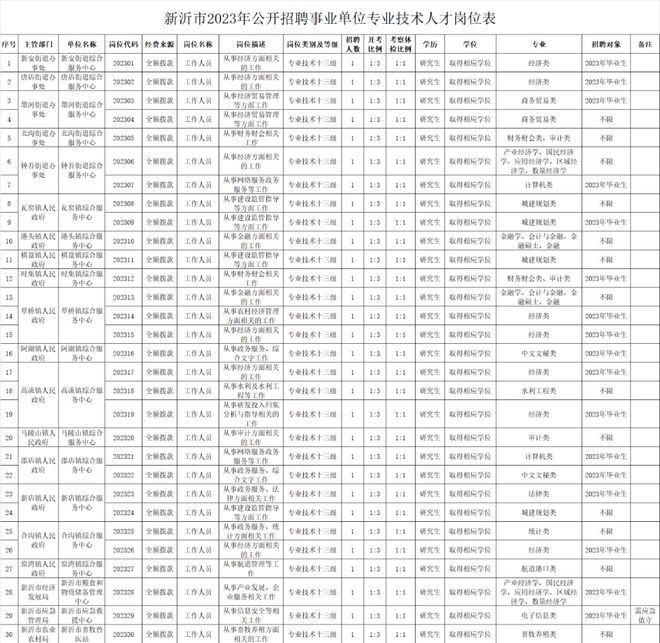 辣汤早新闻 招聘在编教师21名；徐州这里公开征名；医保信息系统部分业务暂停……(图4)